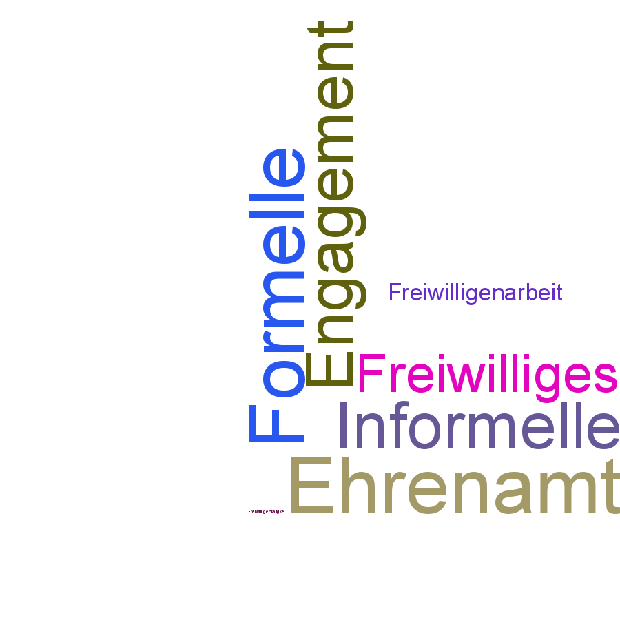 Schlagwortwolke