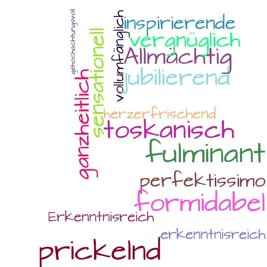 Schlagwortwolke