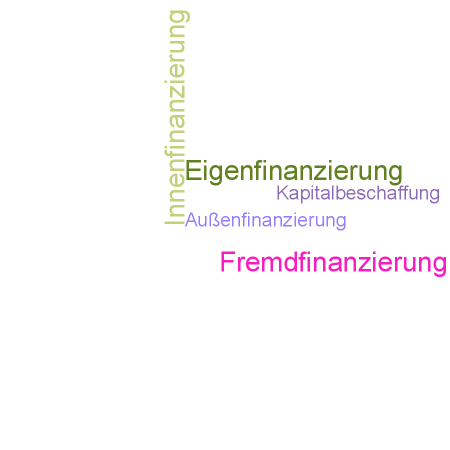Schlagwortwolke