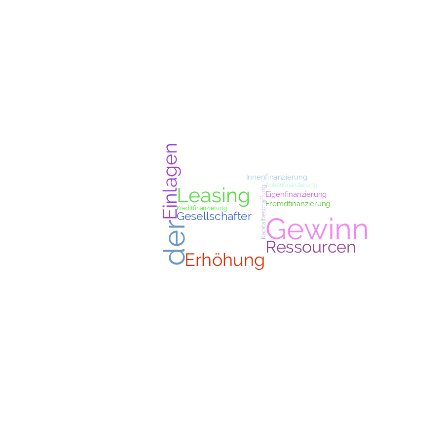 Schlagwortwolke