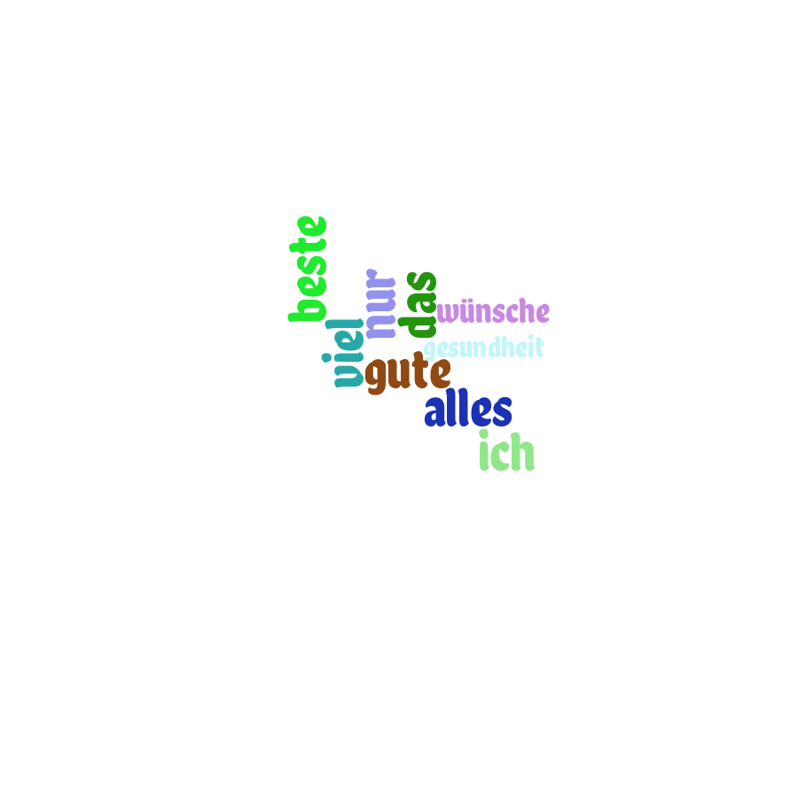 Schlagwortwolke