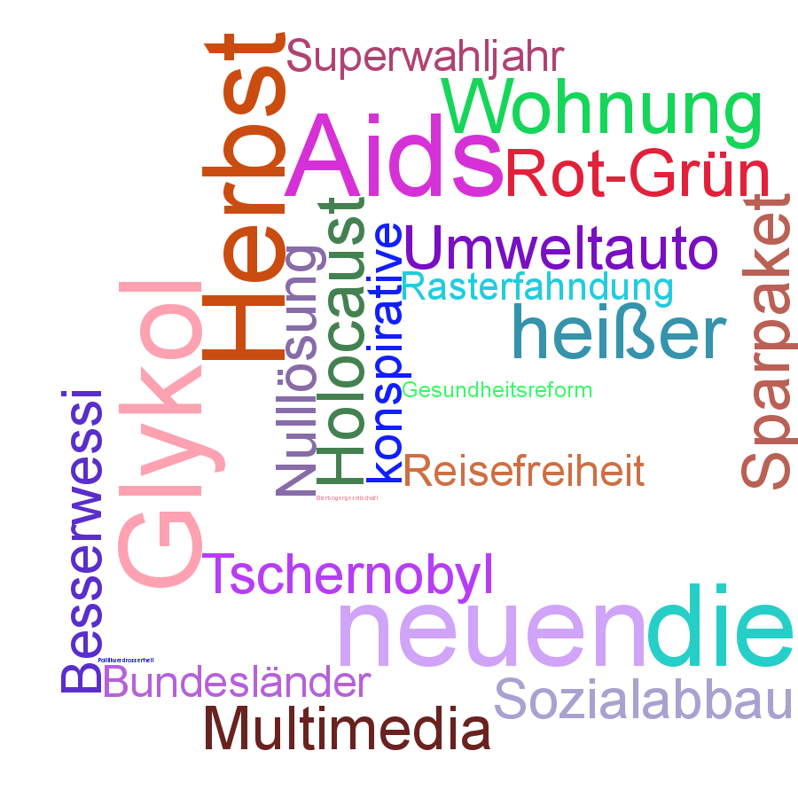 Schlagwortwolke