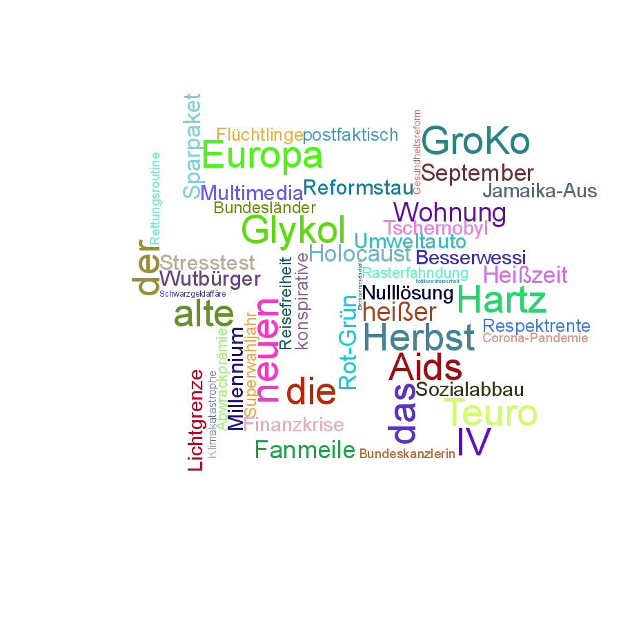 Schlagwortwolke